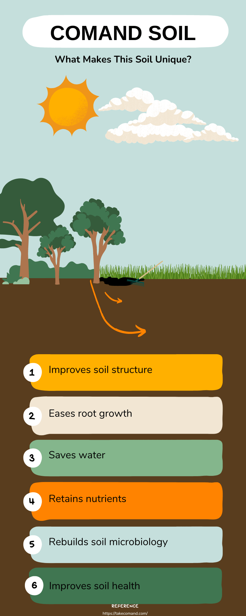 command soil